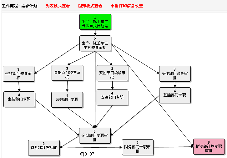 電網(wǎng)物資管理ERP