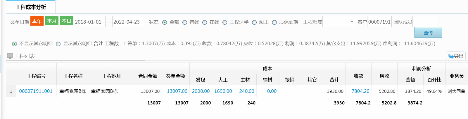 成本分析表